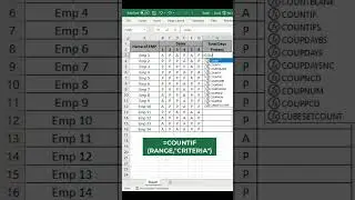 How to Count No of Days Present of an Employee in Excel  