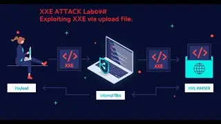 XXE Lab09# Exploiting XXE via image file upload - Web Security Academy