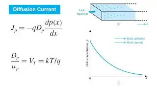 19 Current Flow in Semiconductors