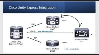 Cisco Unity Express