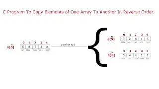 C Program To Copy Elements of One Array To Another In Reverse Order