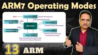 Modes of ARM7: Mode Selection, User Mode, and Fast Interrupt Mode | ARM Modes