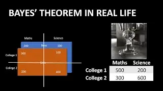Bayes Theorem a gentle Introduction