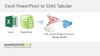 PowerPivot to SSAS Tabular