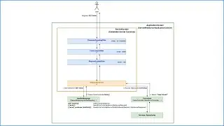 1. Spring Security: Servlet Filter - Demystifying the Security Servlet Stack based Application