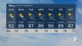 First alert weather forecast for night of September 7, 2024