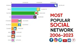 Most popular social media apps 2006-2023