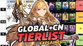 [Sword of Convallaria] Global/CN/TW Launch Tierlist Explained! +Future Proof!