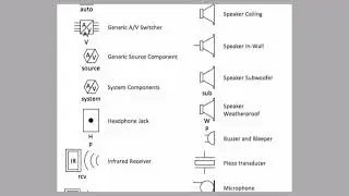 Electrical symbols / new electrical symbol