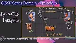 CISSP Series Domain3 Episode 26 - Symmetric Cryptography and Diffie-Hellman Key-Exchange #cissp