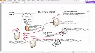 pfSense DNSBL - Overview