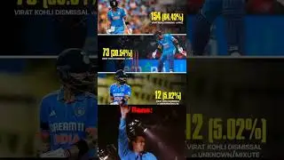 Virat Kohli dismissal 😱🔥|#cricket #trending