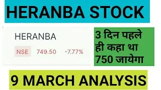 Heranba Share Crashed Today | Heranba IPO Hold Or Sell | Heranba Share Latest News | HERANBA IPO