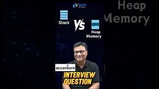 Accenture Java Interview Question for Freshers 