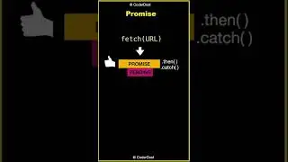 What is Promise in Javascript ? 