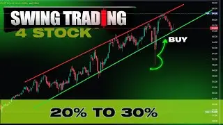 Best Swing Trading Stocks For This Week | Swing Trading 4 Stock Selection | Large cap