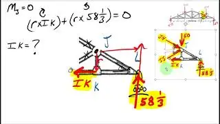 Statics: Method of Sections