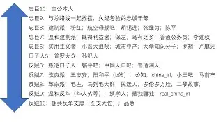 忠臣反贼程度详解——忠臣反贼是相对的，人外有人，天外有天
