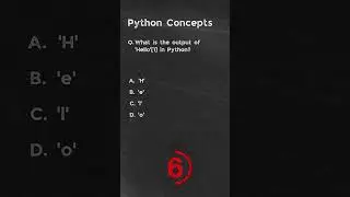 What is the output of 'Hello'1 in Python? | Python Questions