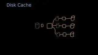 Disk Caching - The Essentials