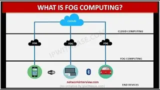 Fog Computing: Features & Applications 