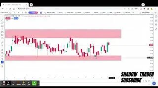 UCAL Ltd Technical Analysis