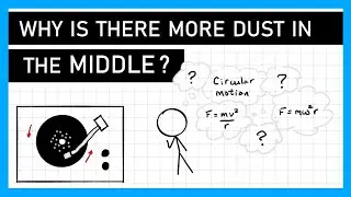 Circular Motion and Centripetal Force Misconceptions - A Level Physics
