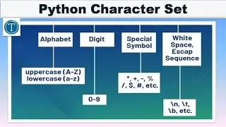Python Character Set