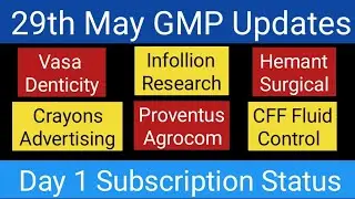 29th May GMP | Infollion Research IPO GMP | Hemant Surgical IPO GMP |