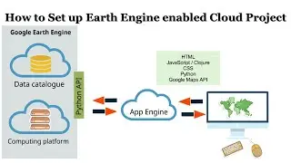 How to Set up Earth Engine enabled Cloud Project || Google Earth Engine Cloud project