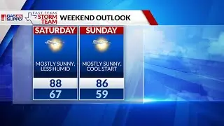 Weekend Forecast: 9/6/24