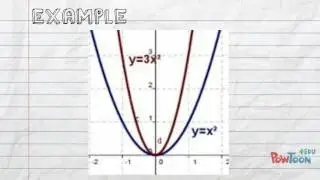 Quadratics; Vertex form:     y=a〖(x-h)〗^2+k