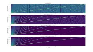 Implementation of an IIR Antiderivative Anti-Aliasing Wavetable Oscillator - Maxime Coutant - ADC23