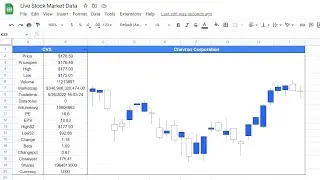 Live Stock Market Data In Google Sheets | Google Finance Function