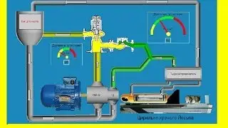 Схема работы гидродровокола с  НШ 32-10