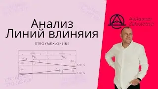 Анализ линий влияния и Самое невыгодное положение силы на балке