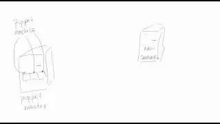 Provision a server quickly with Puppet