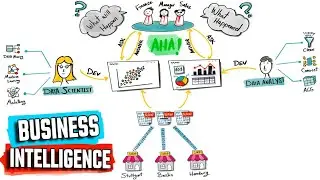 What is Business Intelligence (BI)? | 