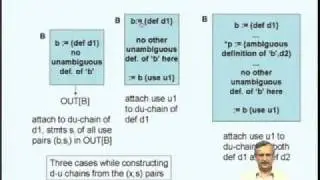 Mod-09 Lec-14 Data-flow Analysis - Part 3 Control Flow Analysis
