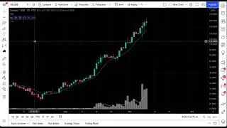 Getting Started with Indicators on TradingView: Tutorial