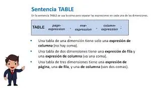 Tablas Dinamicas en SAS usando Proc Tabulate