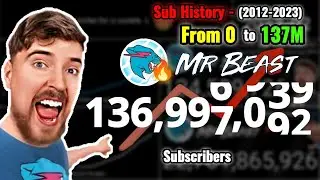 MrBeast YouTube History - Sub Count (2012-2023)