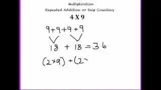 Number Talks Strategies- Multiplication - Repeated Addition and Skip Counting