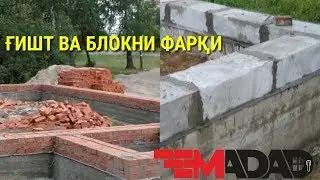 MADAD БЛОКЛАРИ