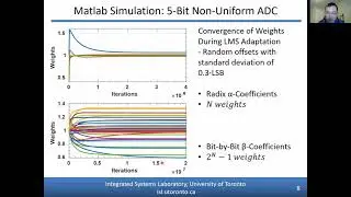 All-Digital Calibration Algorithms to Correct Static Non-Linearities in ADCs