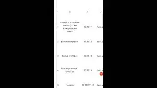 Критический перечень одежды и обуви .Как это будет  связано с 5 G.