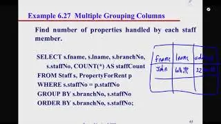 Aug31 SQL Single Relation Queries