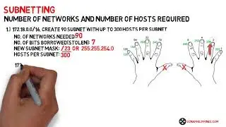 7.  Subnetting   Number of networks and number of hosts required