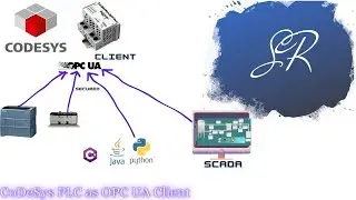 CoDeSys PLC as OPC UA Client using Data source Manager  OPC UA Server & 