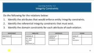 Relational Database Modeling: Integrity Constraints